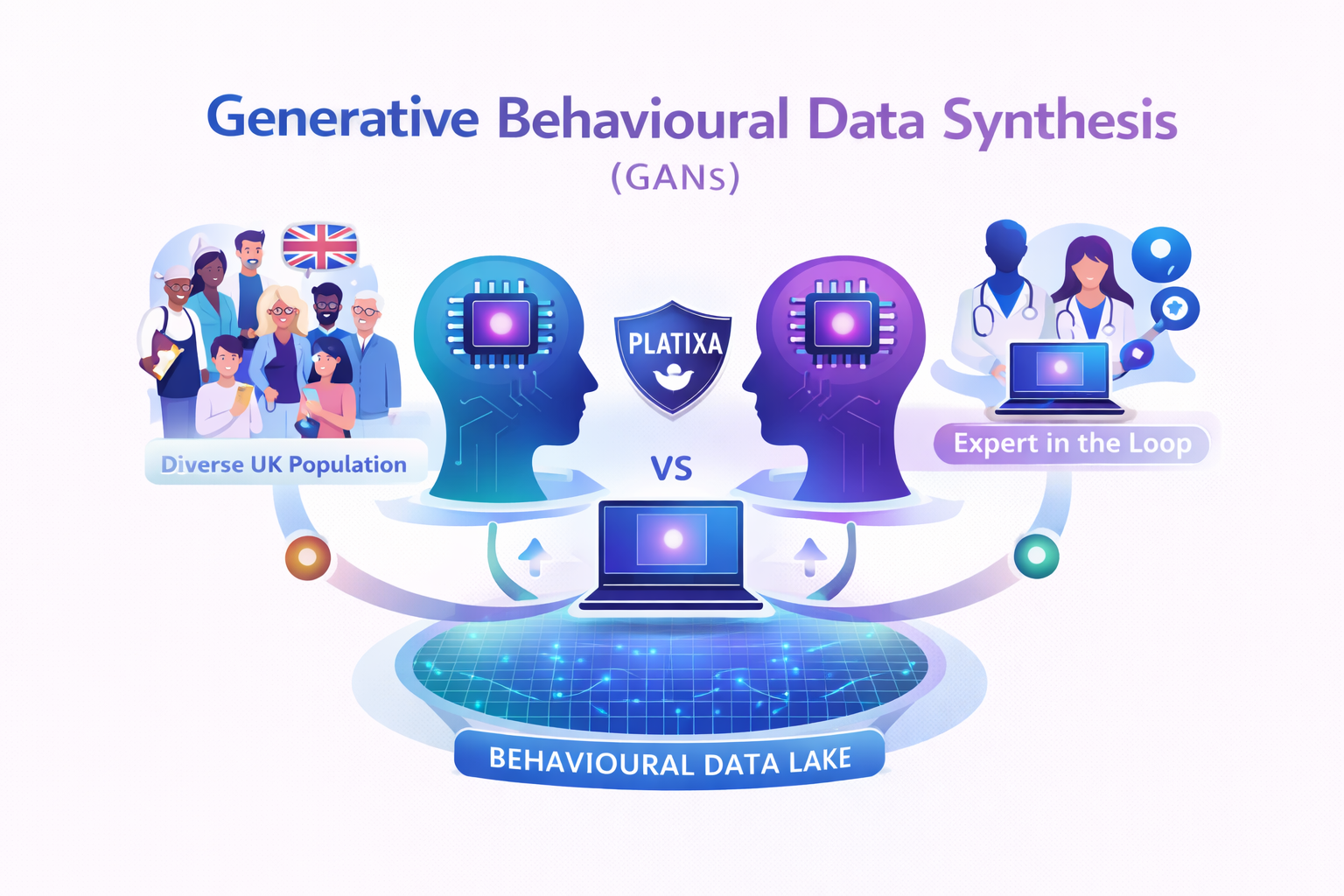 GAN Data Engine