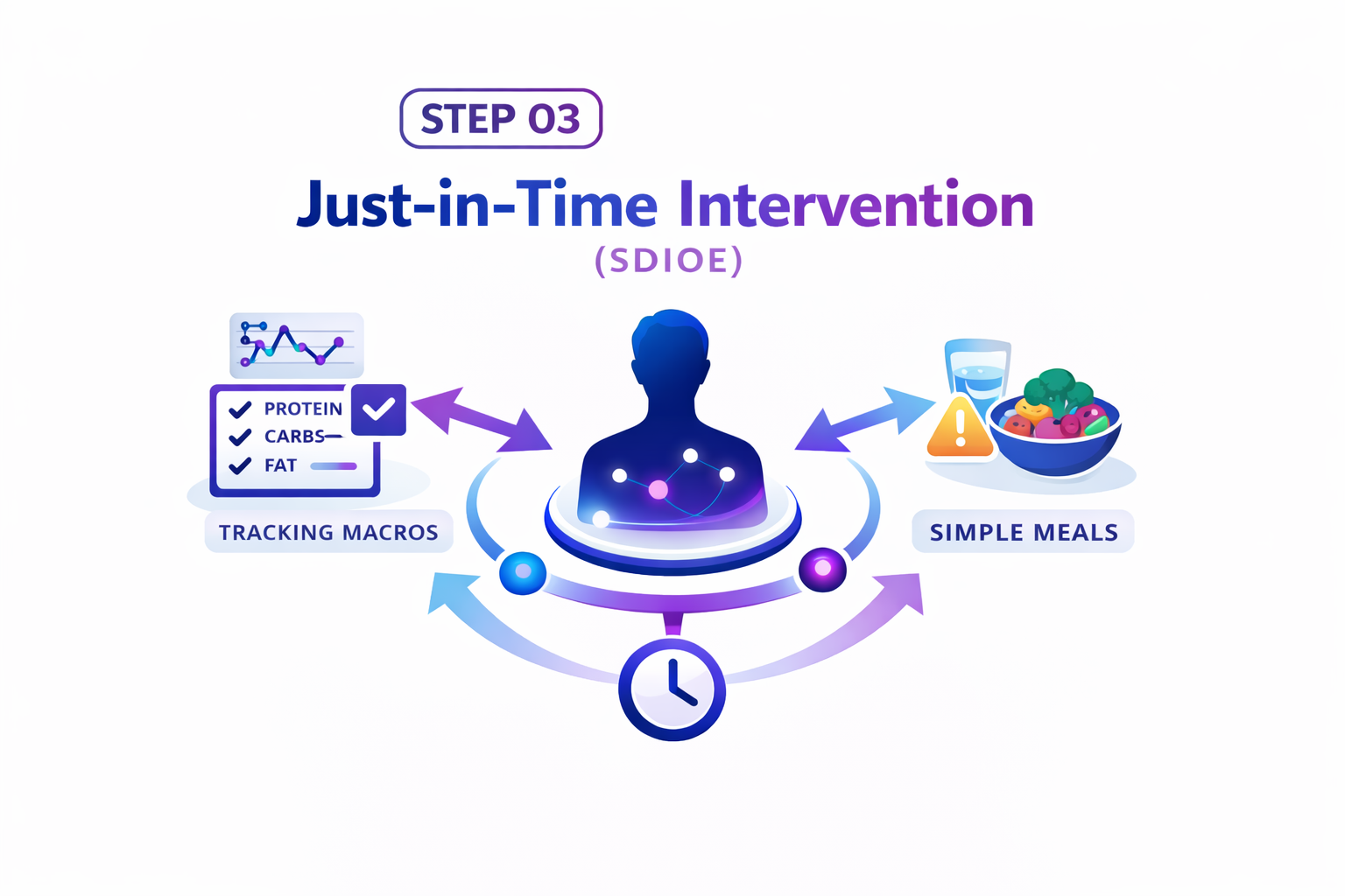 Intervention